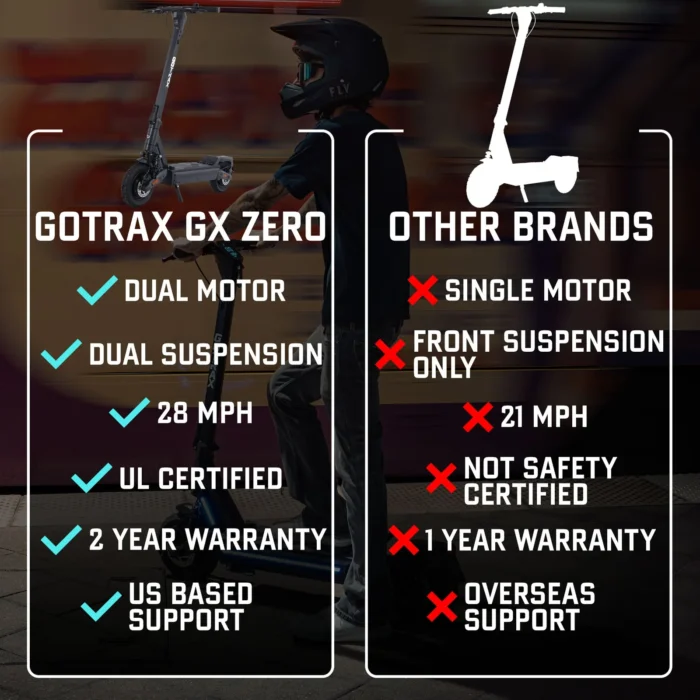 GX Zero Dual Motor Electric Scooter Pros and Cons