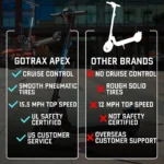 Gotrax Apex Electric Scooter Pros and Cons