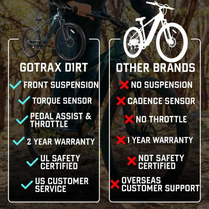 Gotrax D1RT Pros and Cons