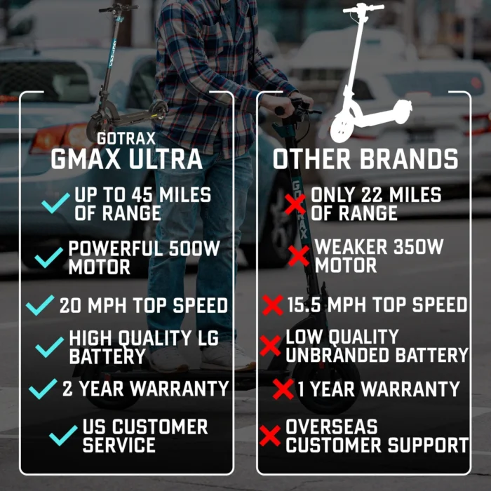 Gotrax GMAX Ultra Electric Scooter Pros and Cons