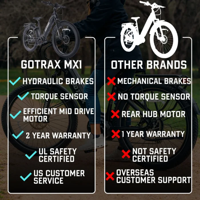 MX1 Mid Drive Electric Bike Pros and Cons